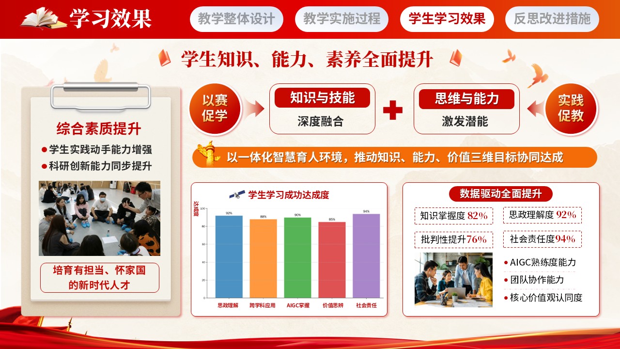 《跨学科课程思政创新》全国高校教师教学能力大赛第9页预览图