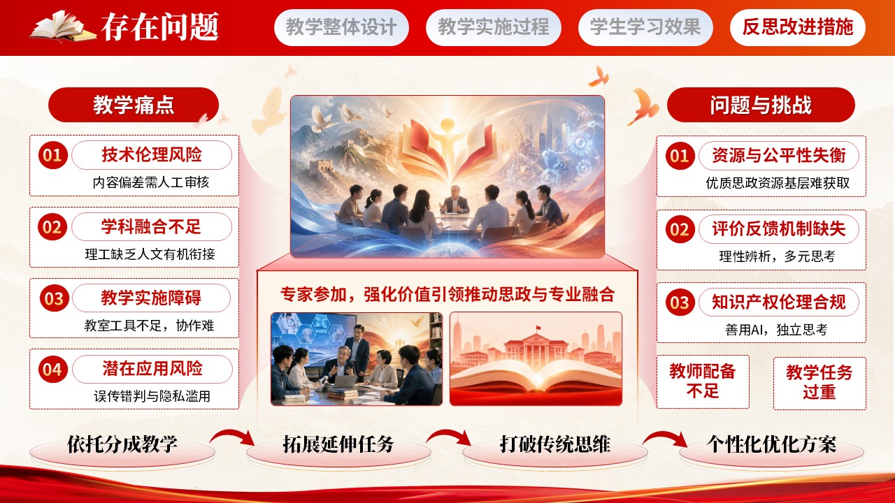 《跨学科课程思政创新》全国高校教师教学能力大赛第11页预览图