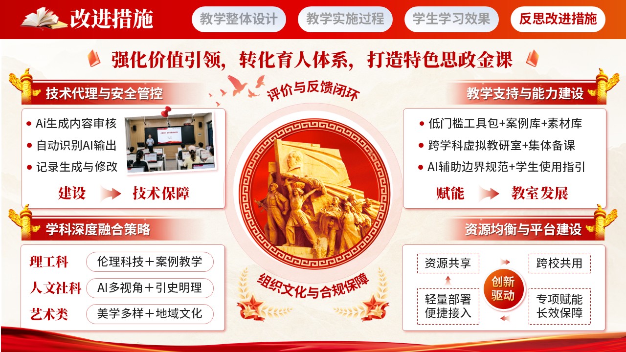《跨学科课程思政创新》全国高校教师教学能力大赛第12页预览图