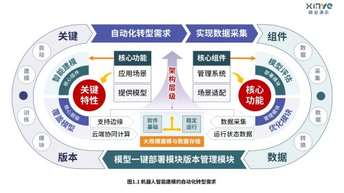 34-1科研绘图(机器人智能建模-绿紫红)