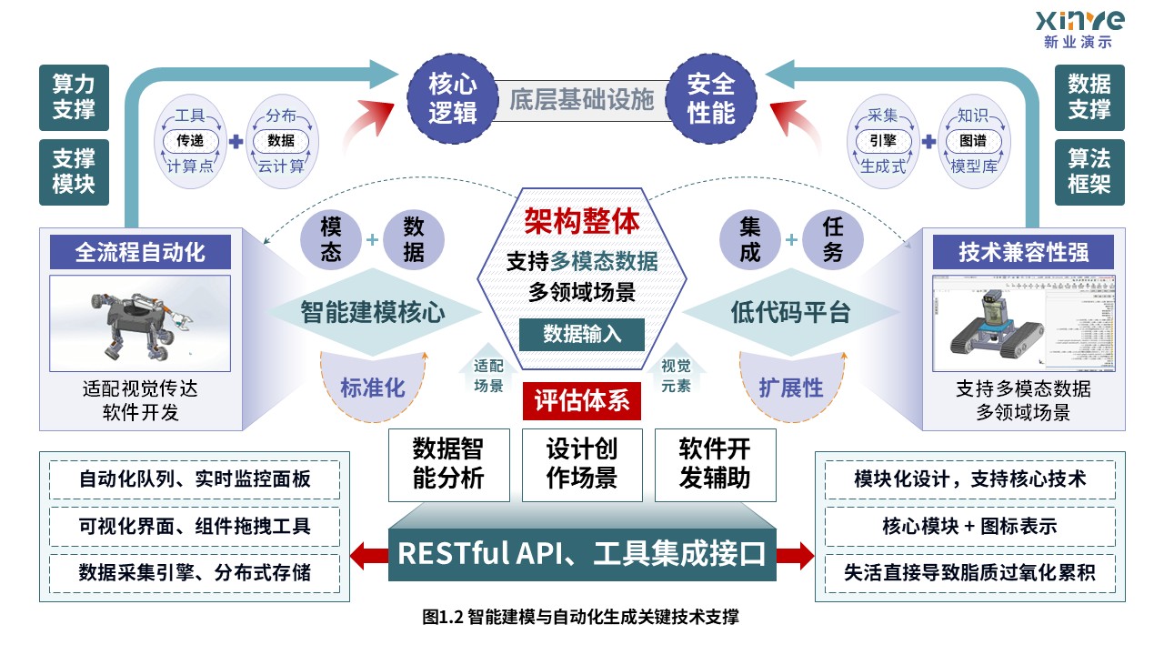 34-1科研绘图（机器人智能建模-绿紫红）第2页预览图