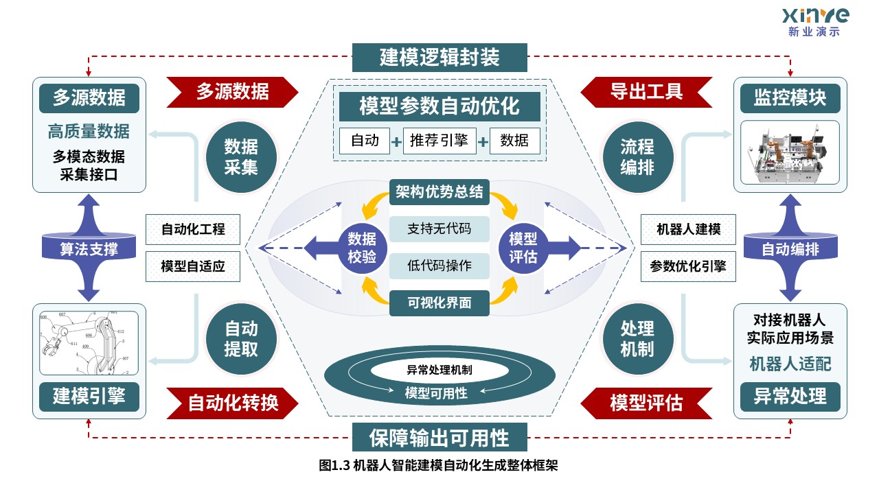 34-1科研绘图（机器人智能建模-绿紫红）第3页预览图