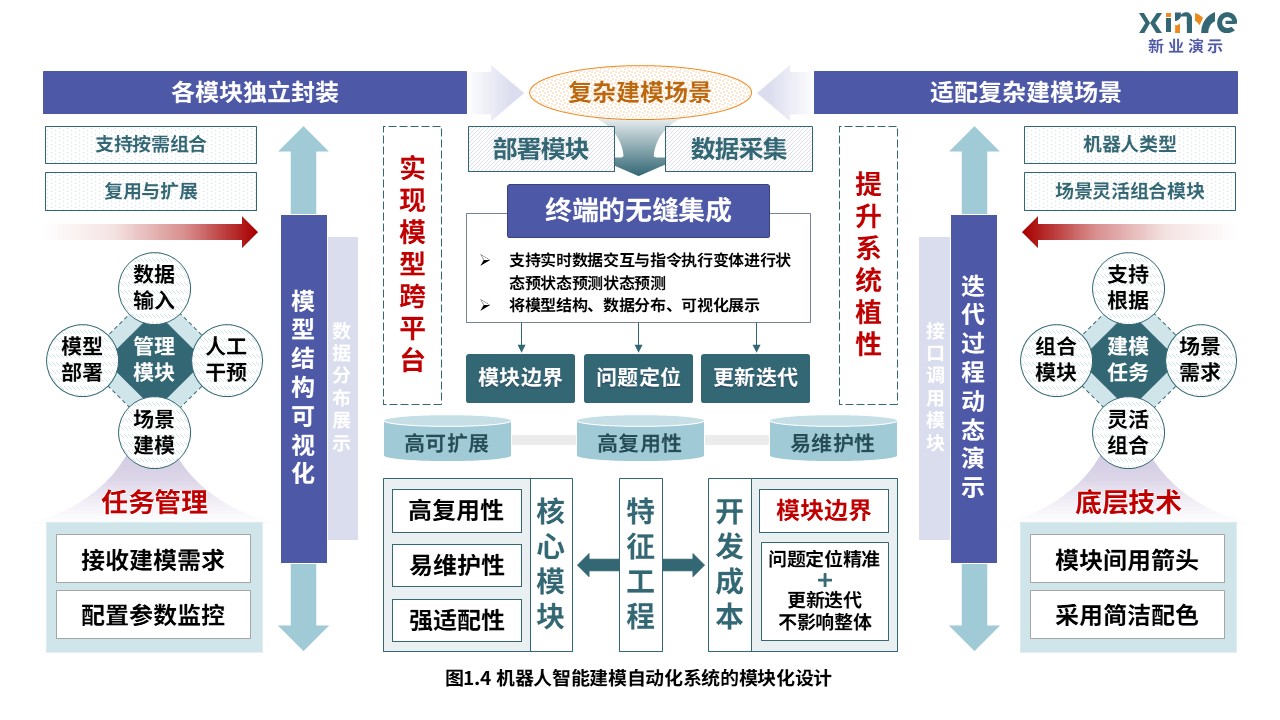 34-1科研绘图（机器人智能建模-绿紫红）第4页预览图