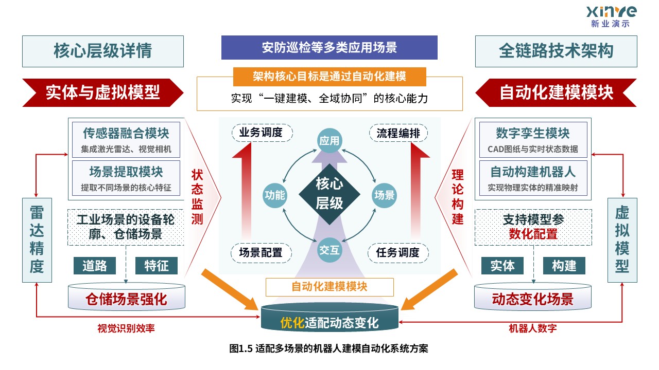 34-1科研绘图（机器人智能建模-绿紫红）第5页预览图