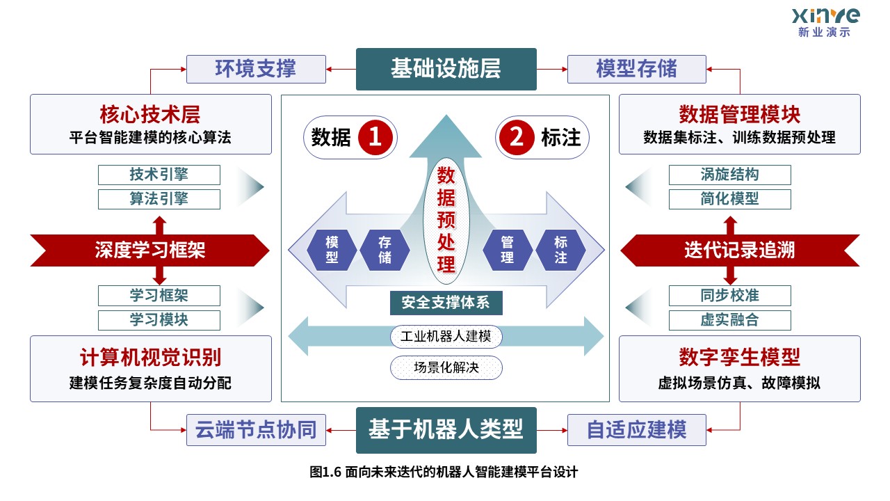 34-1科研绘图（机器人智能建模-绿紫红）第6页预览图