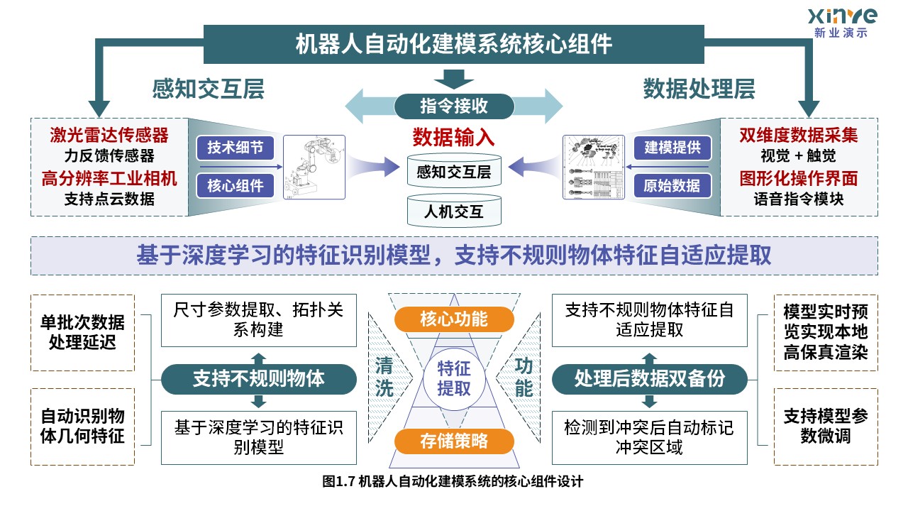 34-1科研绘图（机器人智能建模-绿紫红）第7页预览图