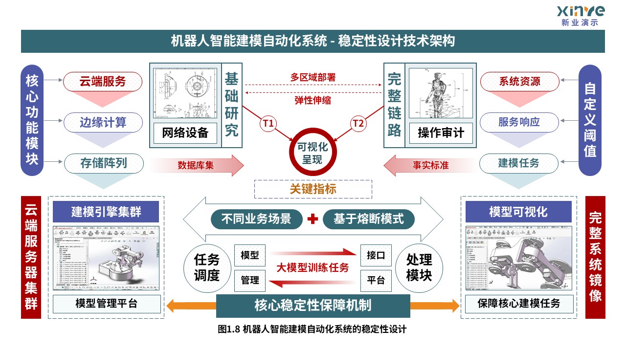 34-1科研绘图（机器人智能建模-绿紫红）第8页预览图