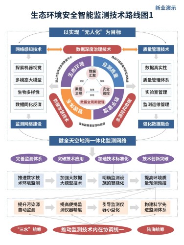 11-1架构图(智能监测-蓝红)
