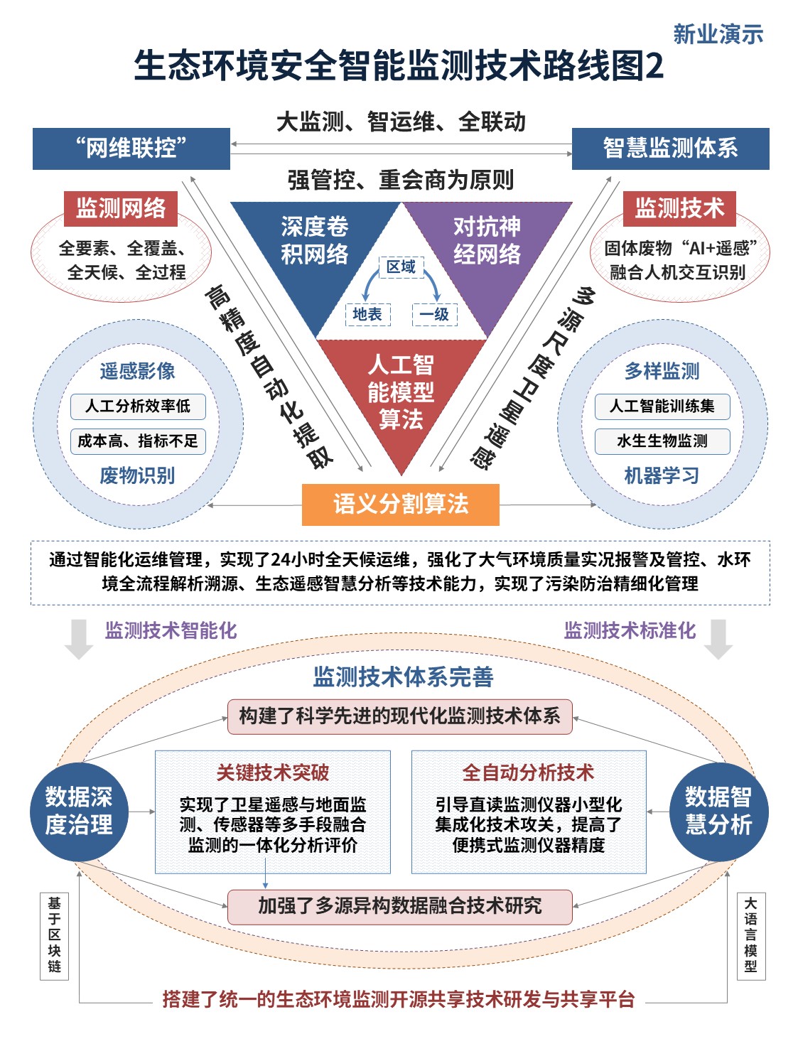11-1架构图（智能监测-蓝红）第2页预览图