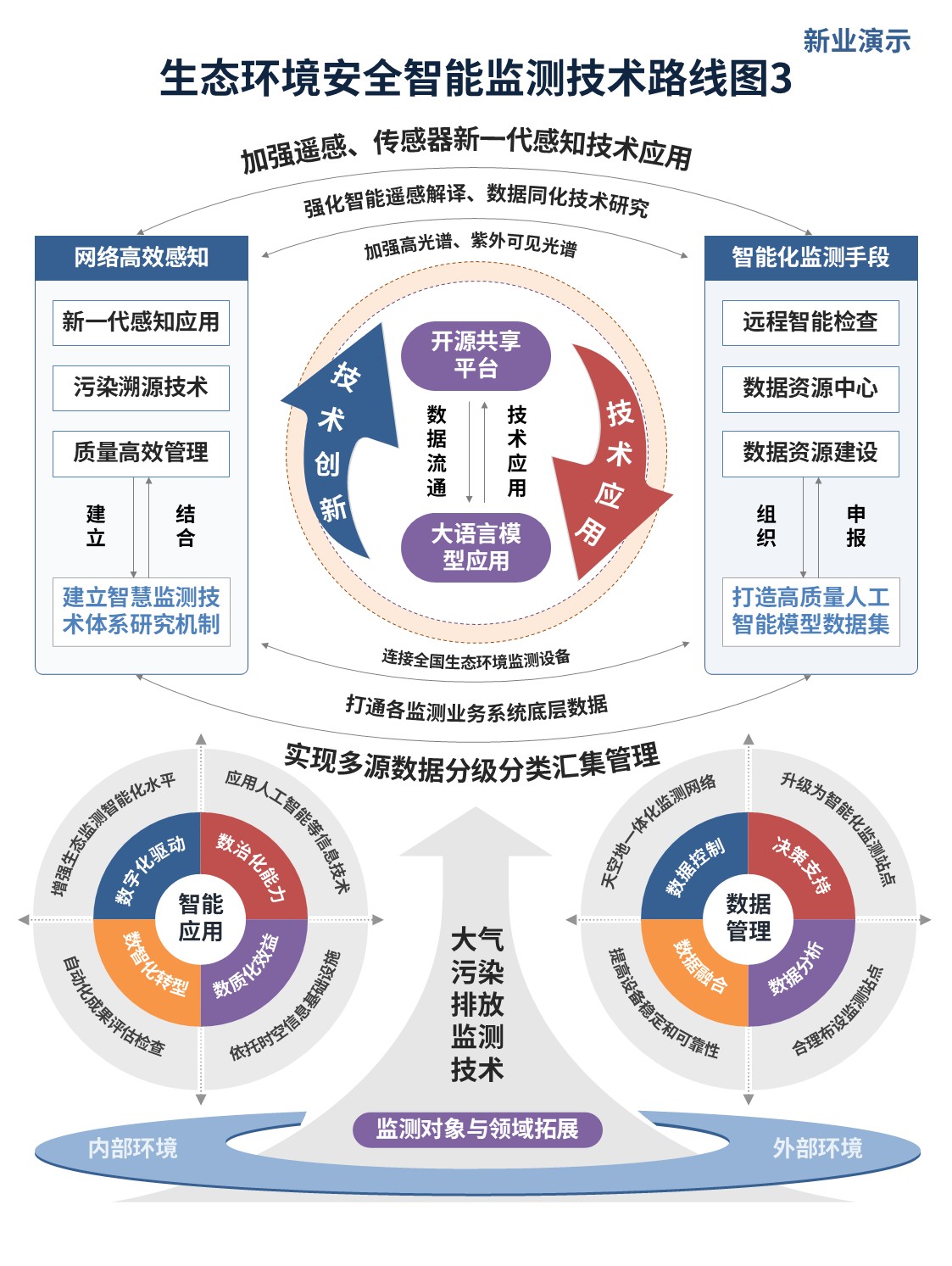 11-1架构图（智能监测-蓝红）第3页预览图