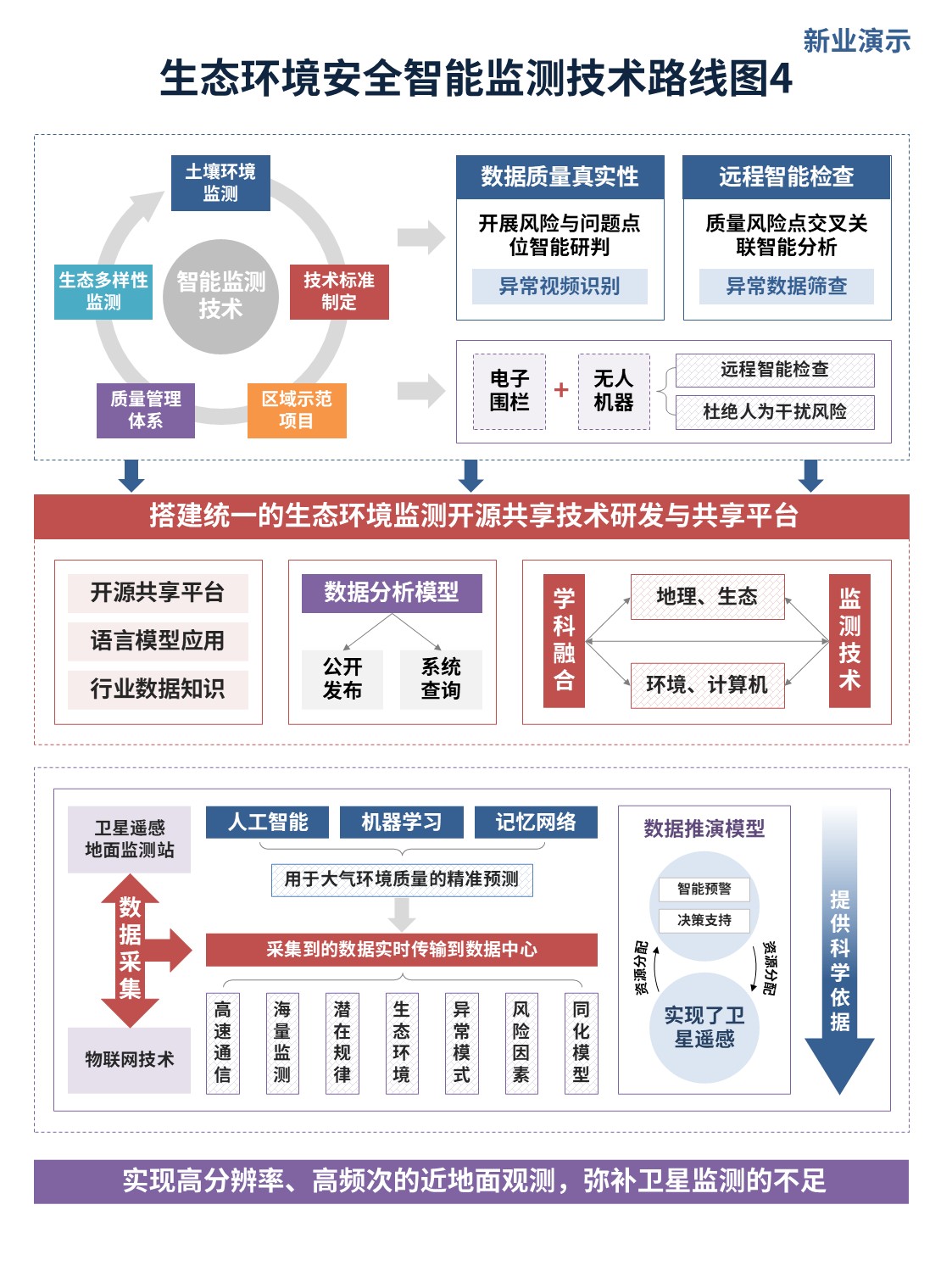 11-1架构图（智能监测-蓝红）第4页预览图