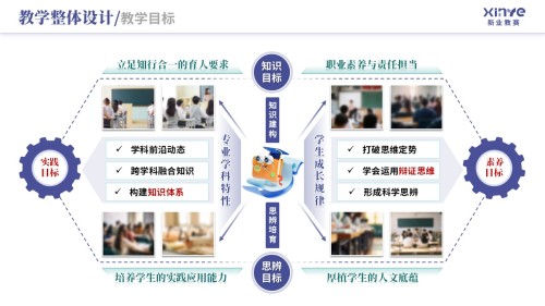 教学实施报告(新文科背景下双维教学模式-蓝绿)