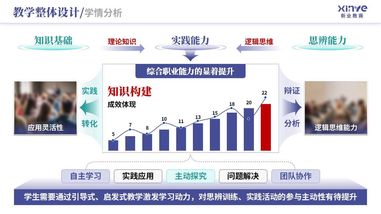 教学实施报告（新文科背景下双维教学模式-蓝绿）第2页预览图