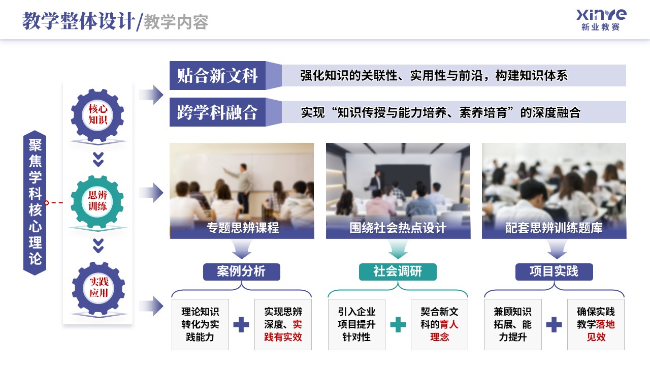 教学实施报告（新文科背景下双维教学模式-蓝绿）第3页预览图