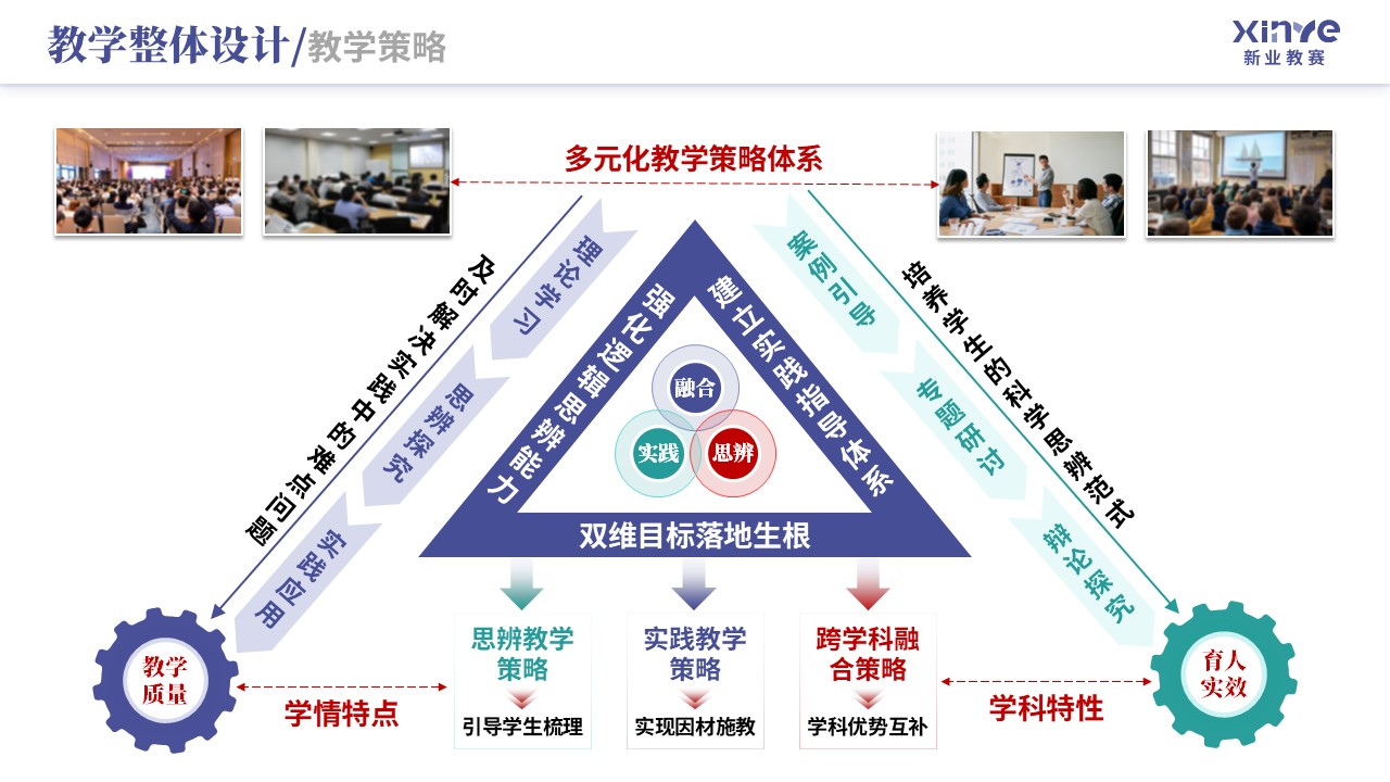 教学实施报告（新文科背景下双维教学模式-蓝绿）第4页预览图