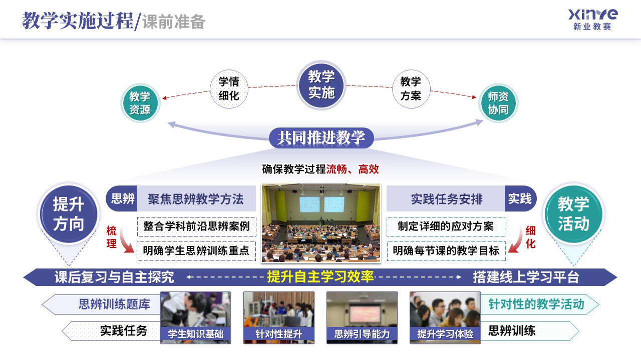 教学实施报告（新文科背景下双维教学模式-蓝绿）第5页预览图