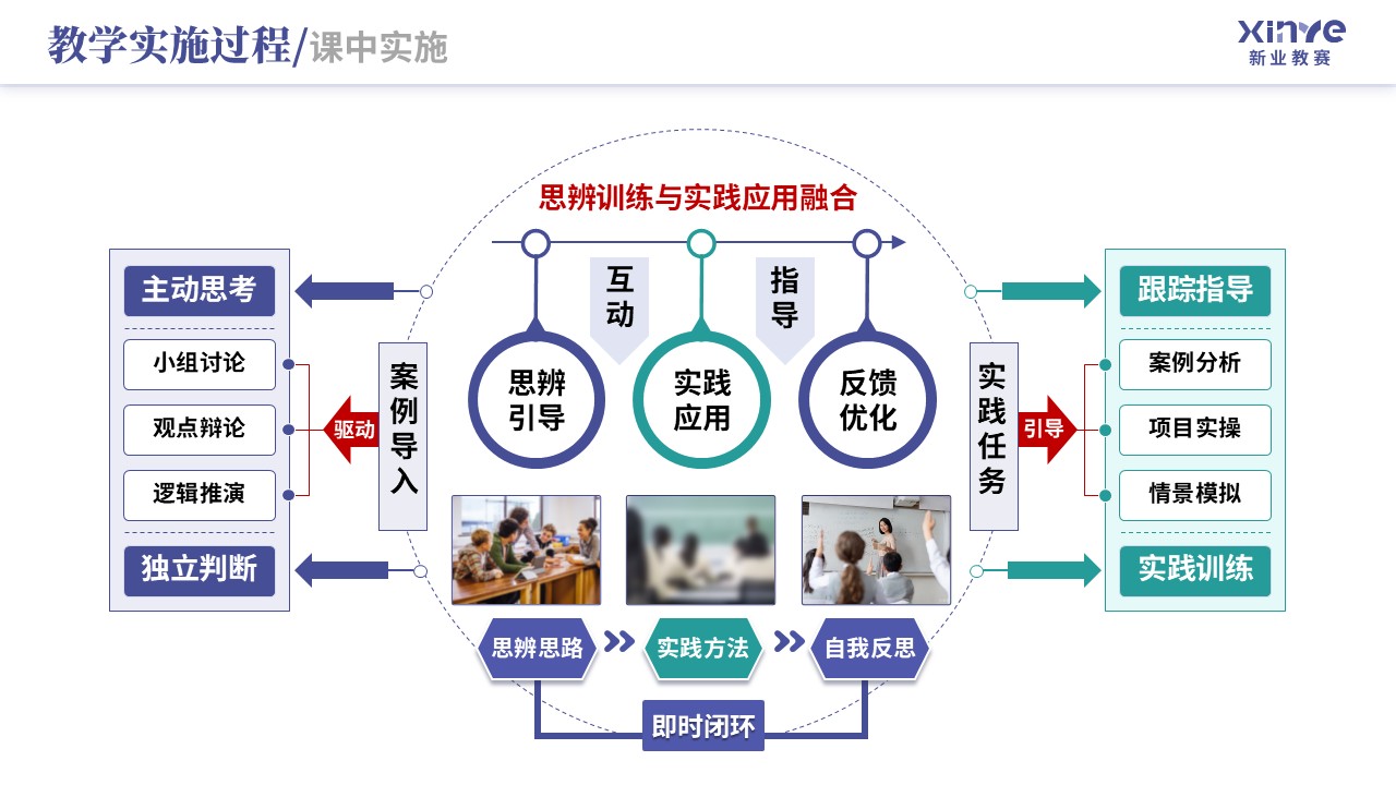 教学实施报告（新文科背景下双维教学模式-蓝绿）第6页预览图