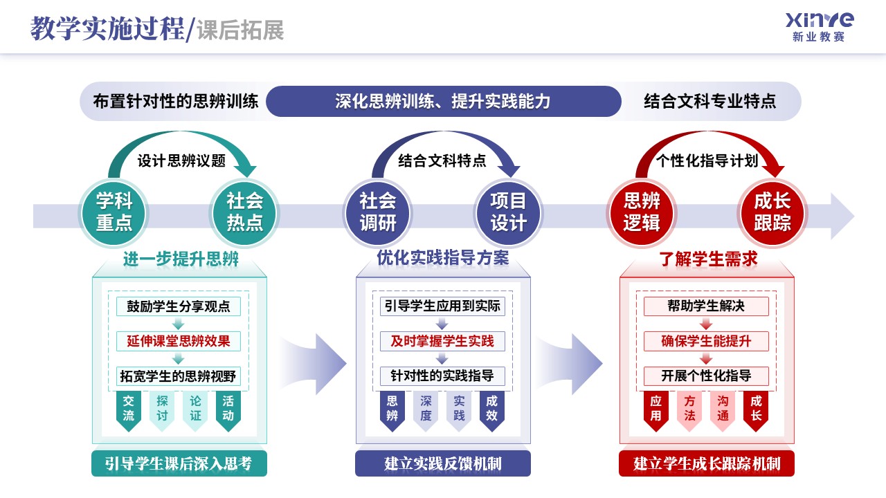 教学实施报告（新文科背景下双维教学模式-蓝绿）第7页预览图