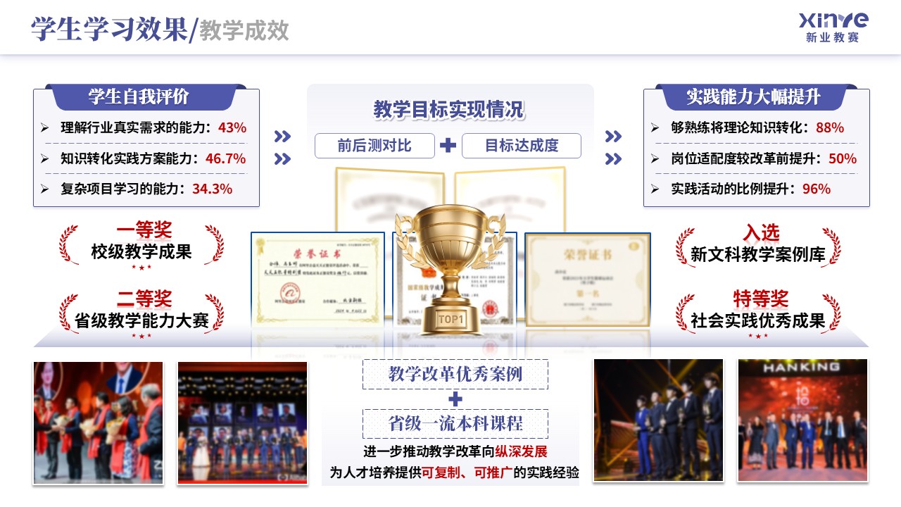 教学实施报告（新文科背景下双维教学模式-蓝绿）第9页预览图