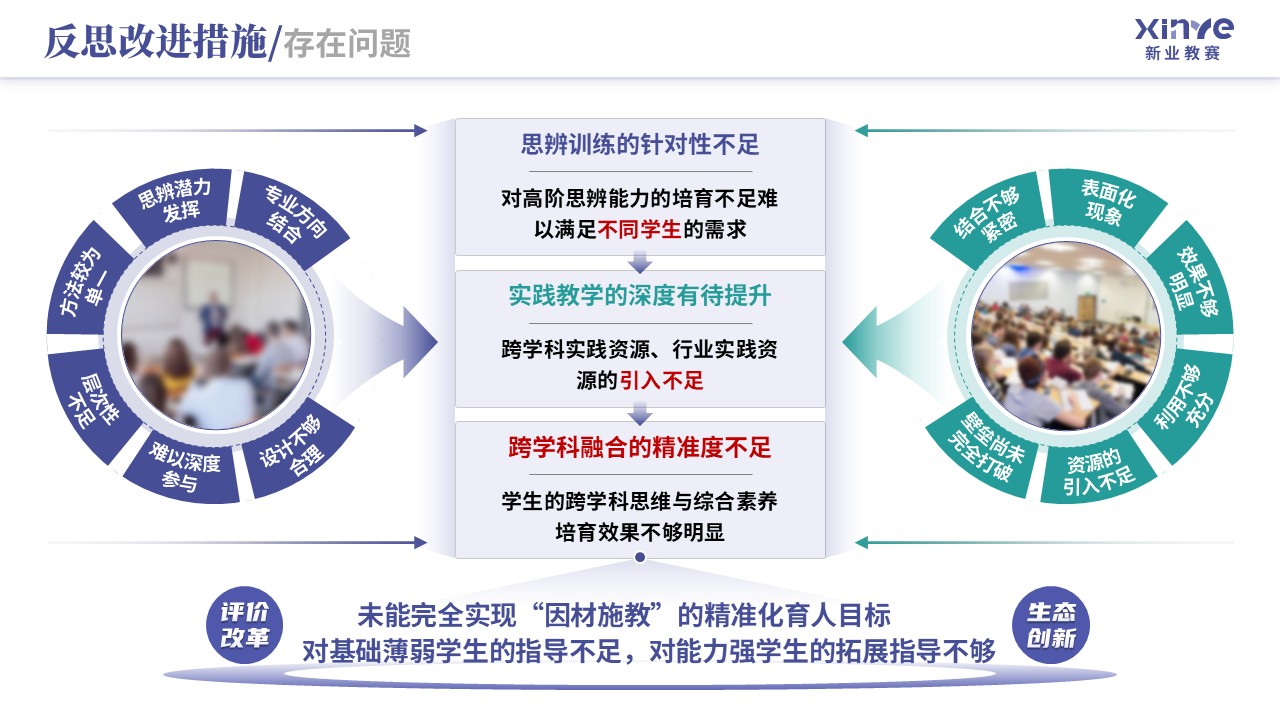教学实施报告（新文科背景下双维教学模式-蓝绿）第10页预览图