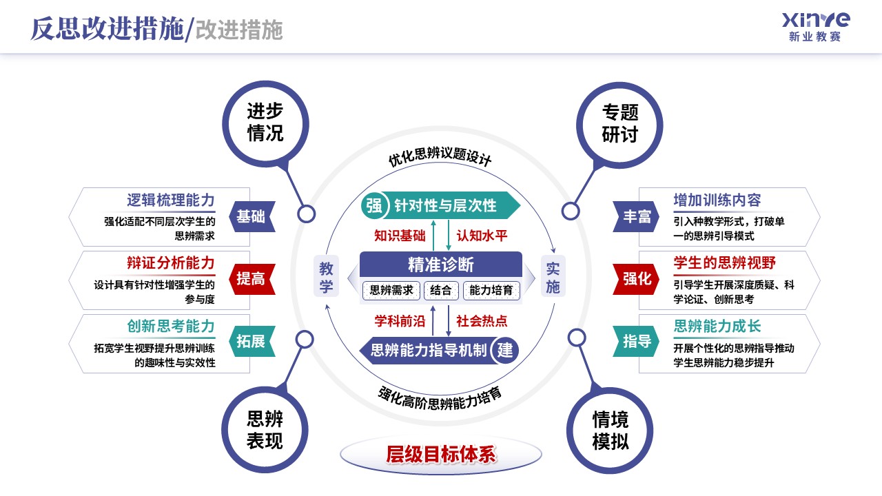教学实施报告（新文科背景下双维教学模式-蓝绿）第11页预览图