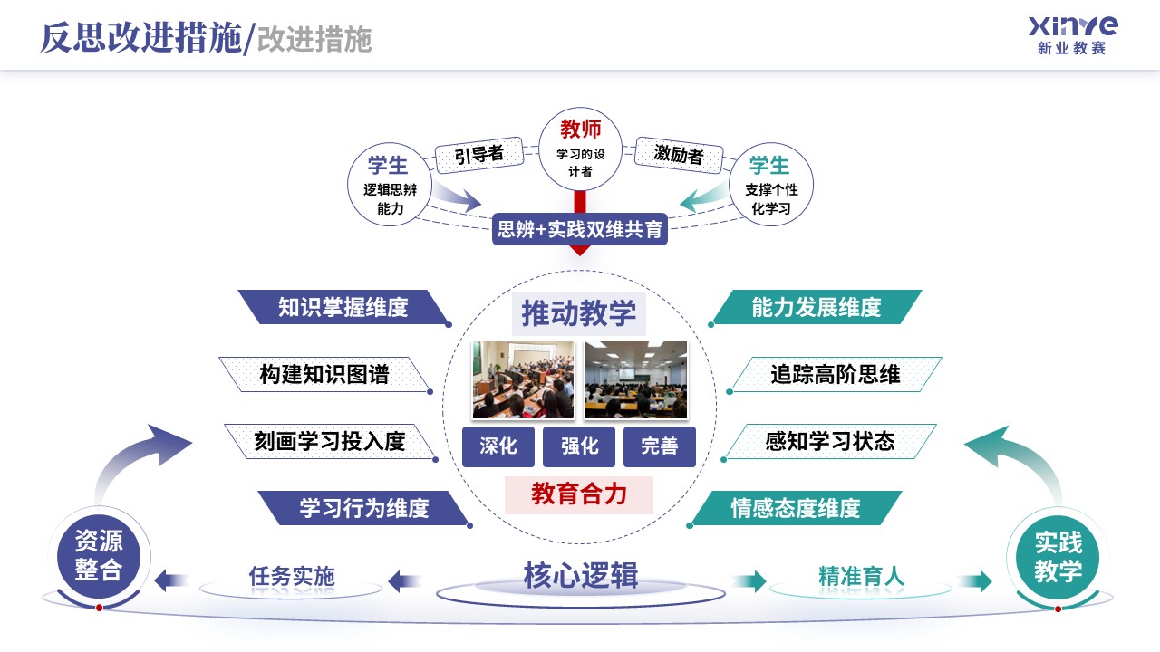 教学实施报告（新文科背景下双维教学模式-蓝绿）第12页预览图
