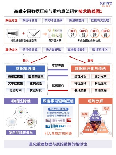 29-2技术路线图(高维空间-紫蓝粉)