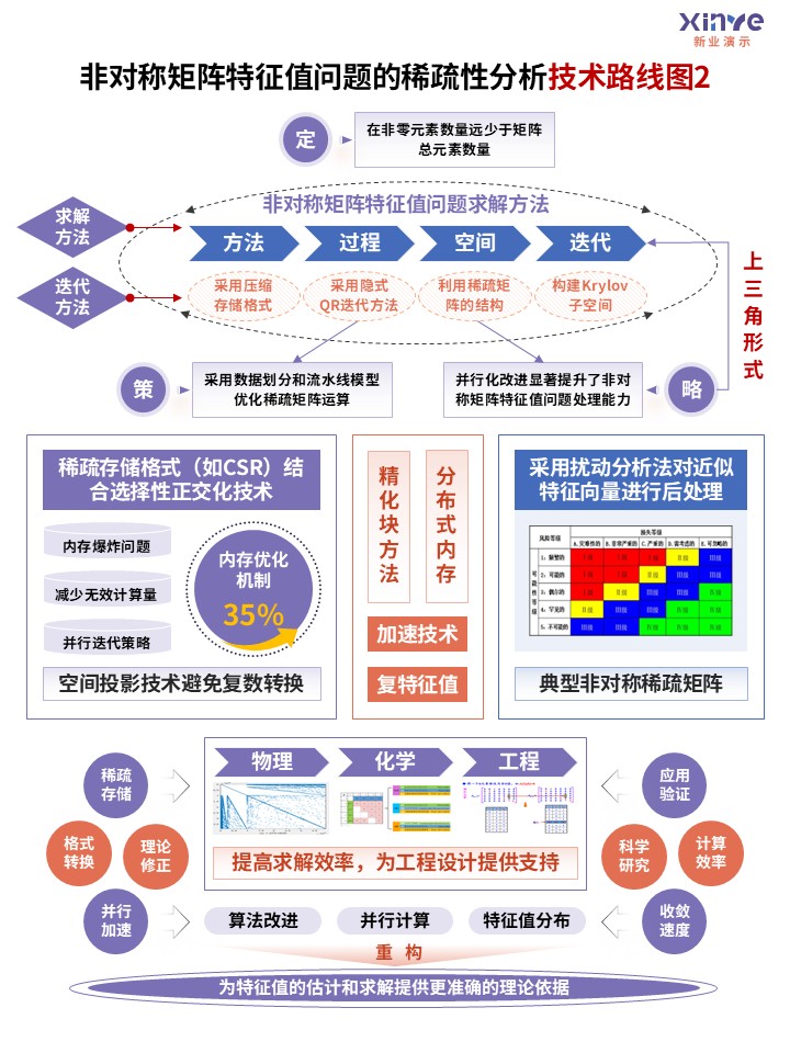 29-2技术路线图（高维空间-紫蓝粉）第2页预览图