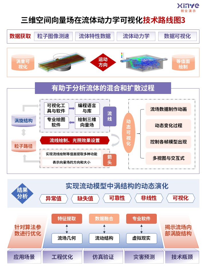 29-2技术路线图（高维空间-紫蓝粉）第3页预览图