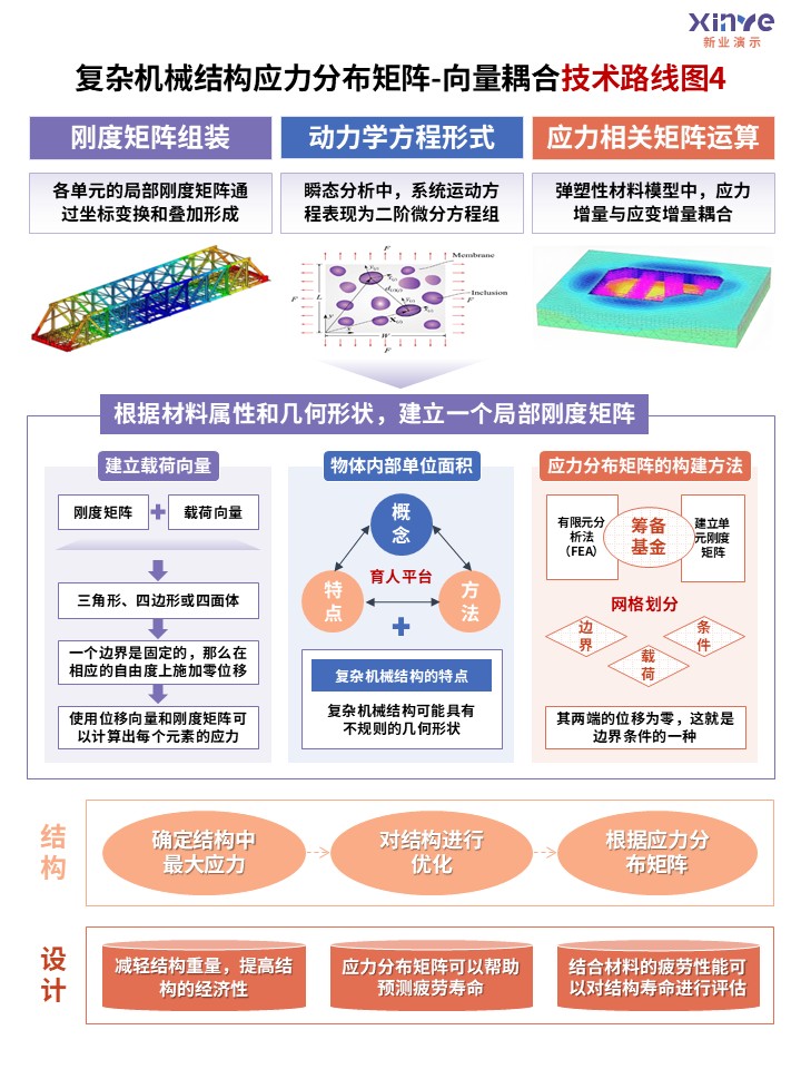 29-2技术路线图（高维空间-紫蓝粉）第4页预览图