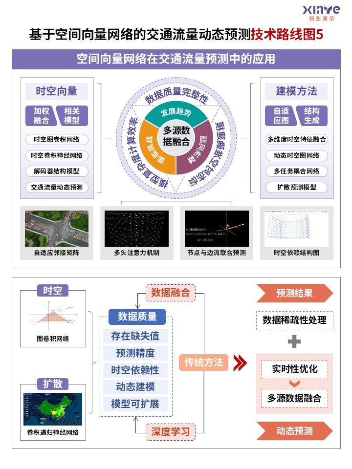 29-2技术路线图（高维空间-紫蓝粉）第5页预览图