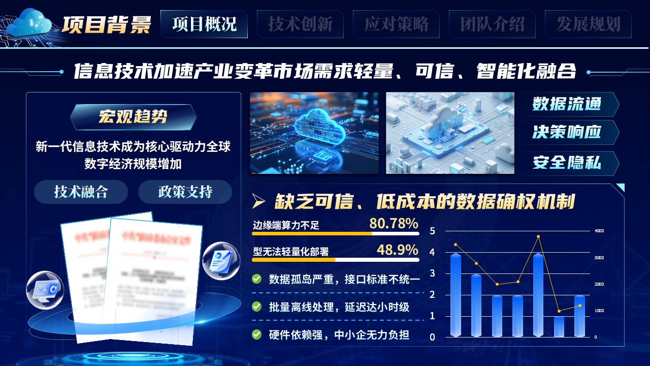 《科创信息联万物》大创赛第4页预览图