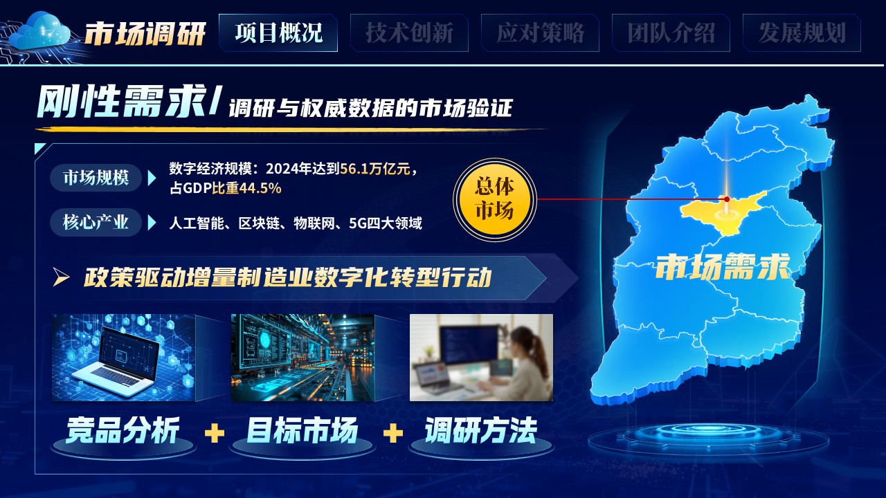 《科创信息联万物》大创赛第5页预览图