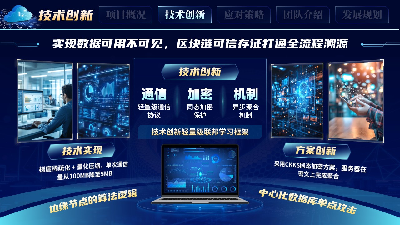 《科创信息联万物》大创赛第6页预览图
