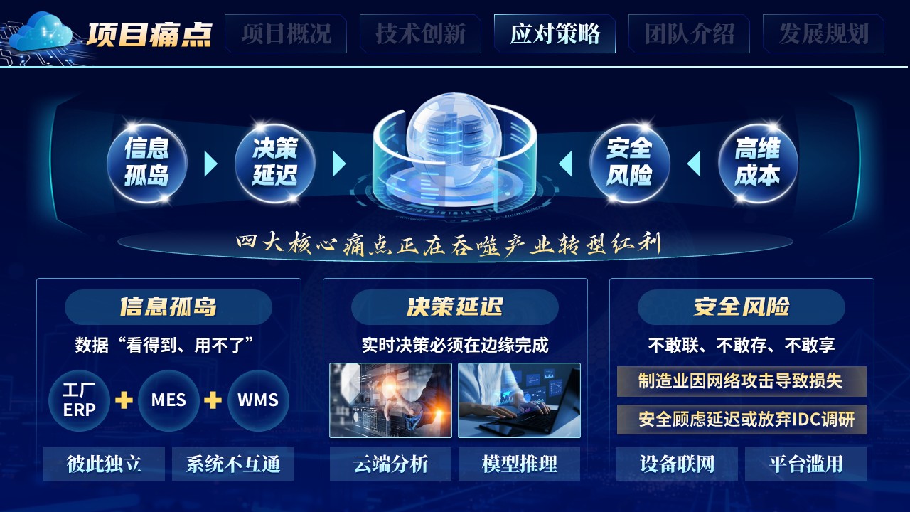 《科创信息联万物》大创赛第7页预览图