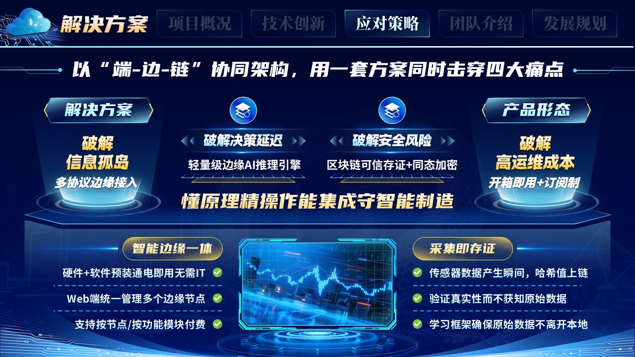 《科创信息联万物》大创赛第8页预览图