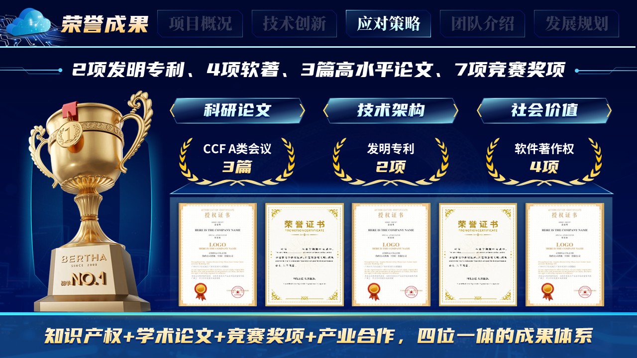 《科创信息联万物》大创赛第9页预览图