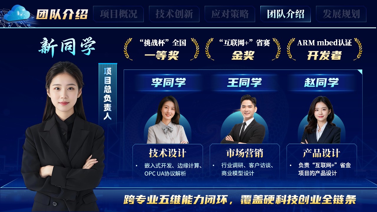 《科创信息联万物》大创赛第11页预览图