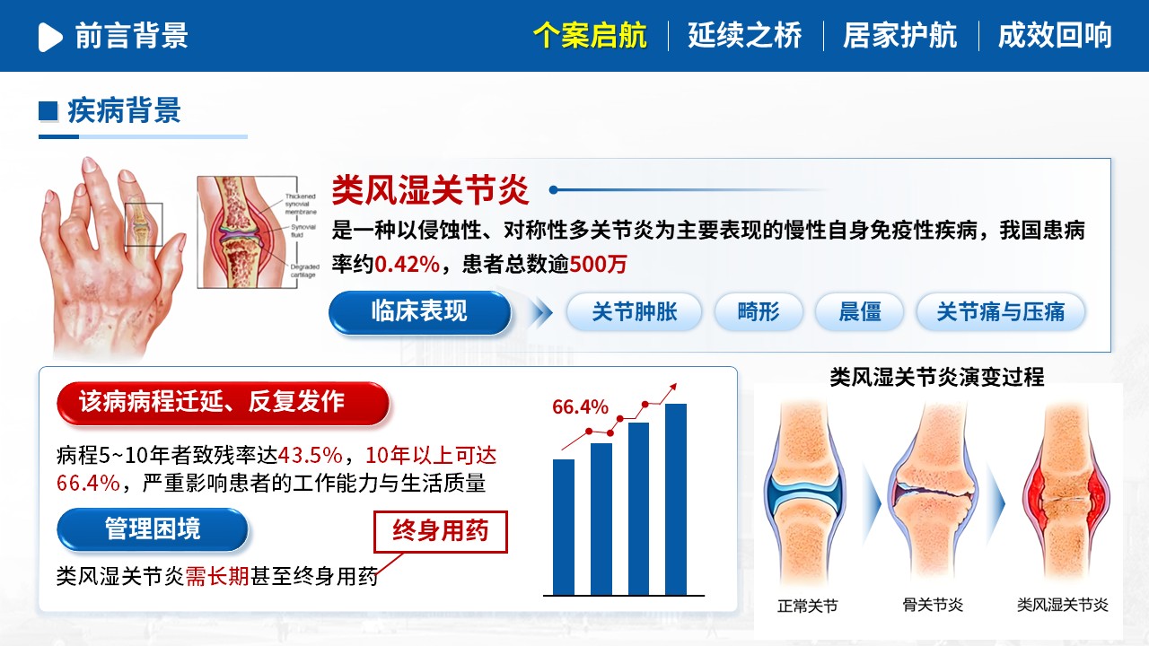 484期-护理个案-一例类风湿关节炎患者延续性护理个案第3页预览