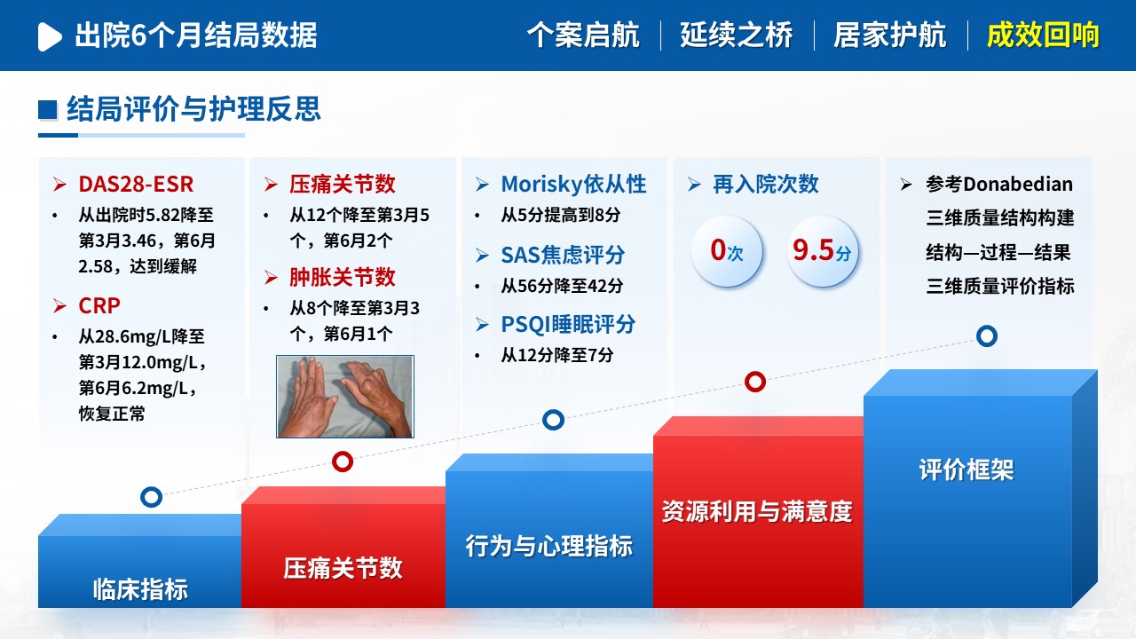 484期-护理个案-一例类风湿关节炎患者延续性护理个案第16页预览
