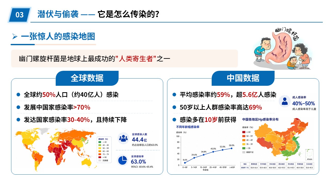 92-幽门螺旋杆菌探秘第8页预览
