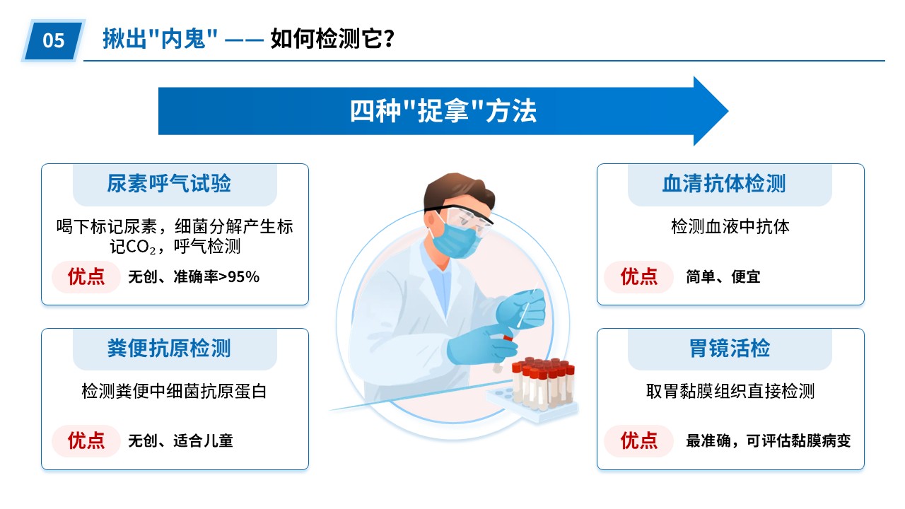 92-幽门螺旋杆菌探秘第14页预览