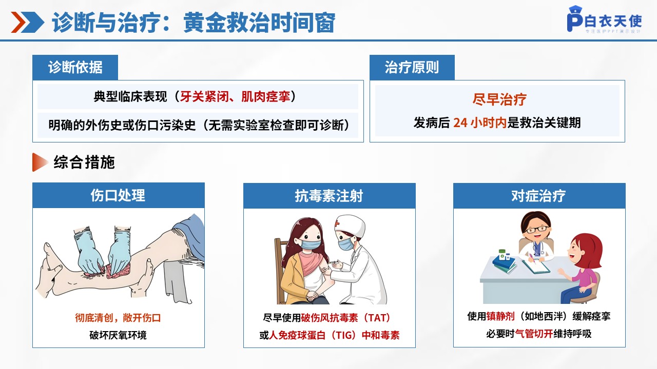 47-破伤风健康宣教第7页预览