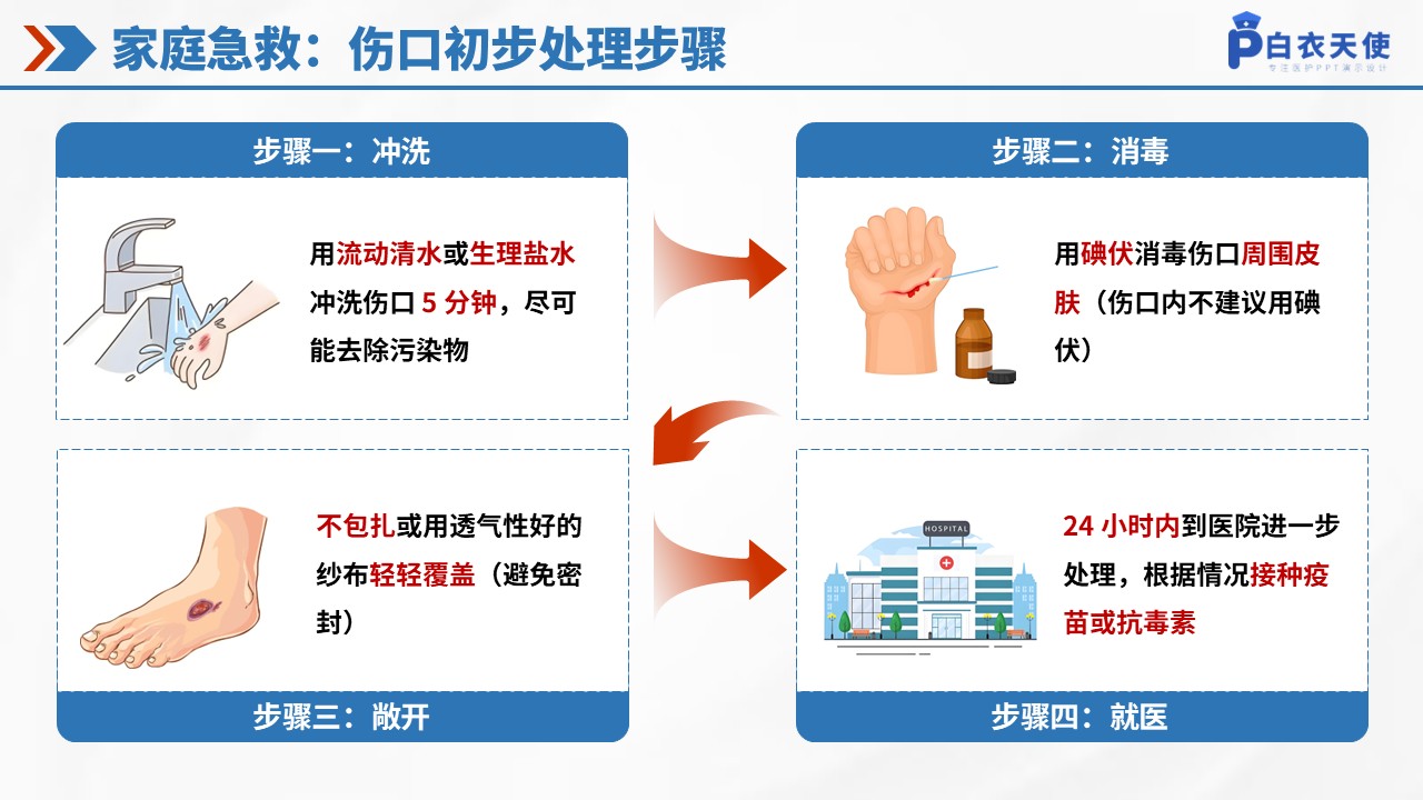 47-破伤风健康宣教第14页预览