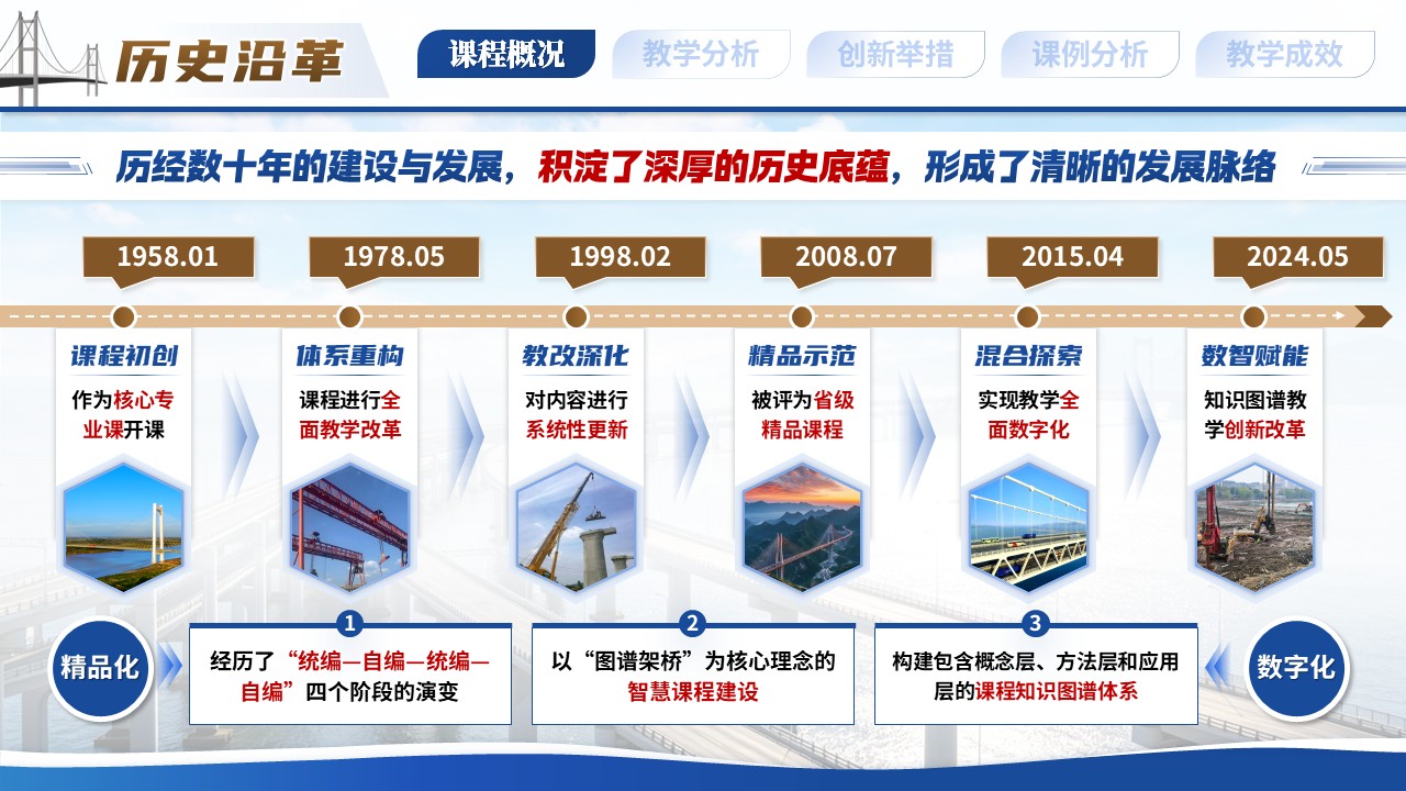 《图谱架桥》教学创新大赛第4页预览图