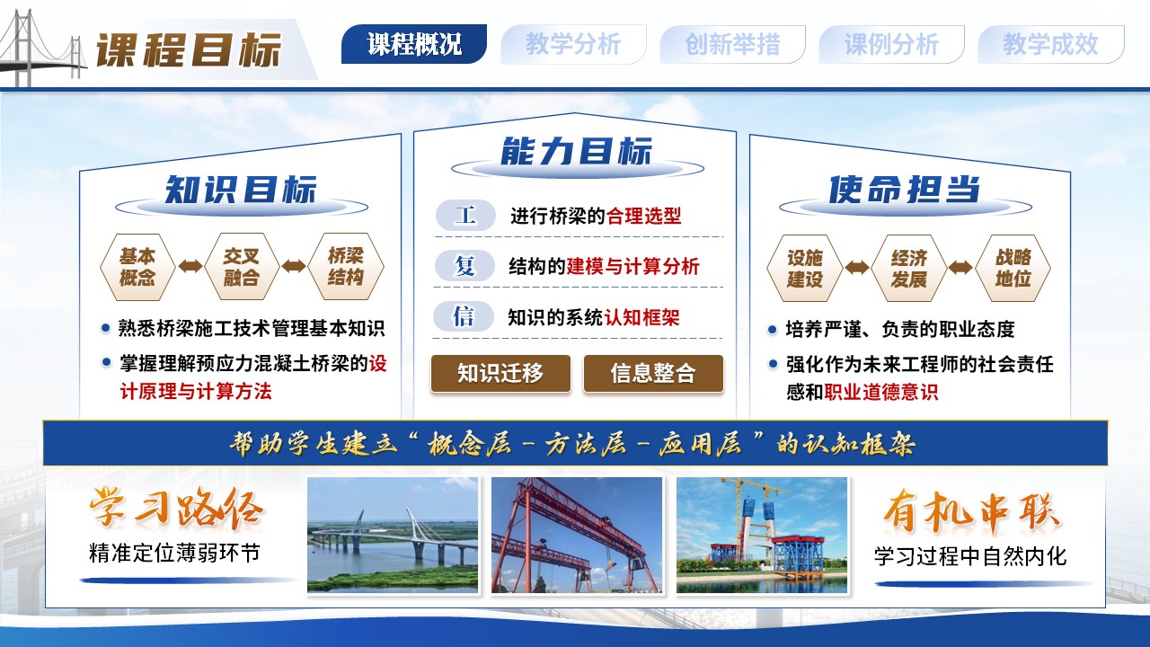 《图谱架桥》教学创新大赛第5页预览图