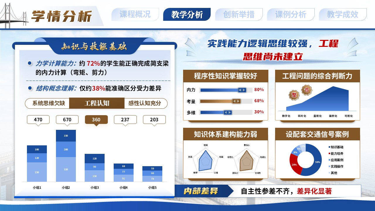 《图谱架桥》教学创新大赛第6页预览图