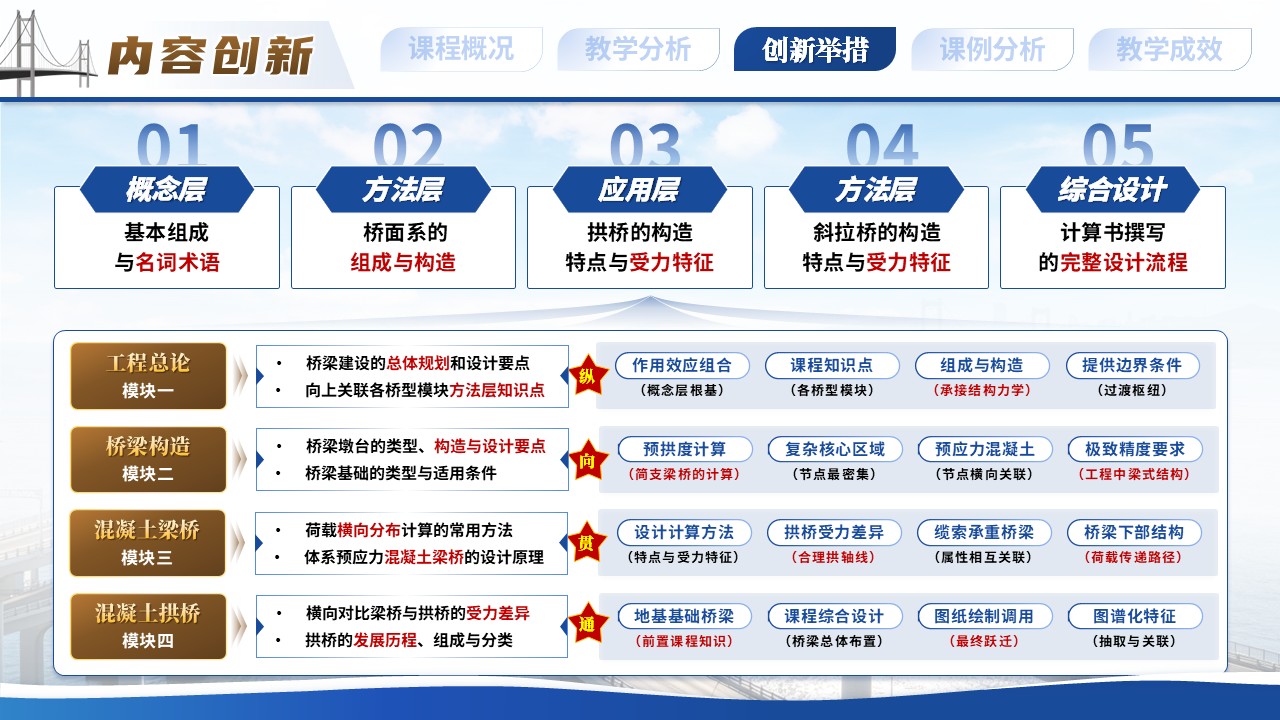 《图谱架桥》教学创新大赛第7页预览图