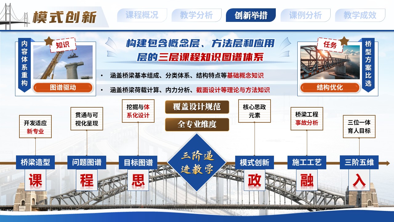 《图谱架桥》教学创新大赛第8页预览图