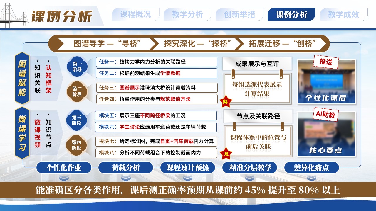 《图谱架桥》教学创新大赛第9页预览图